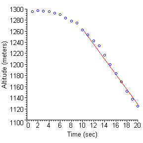 [Maple Plot]